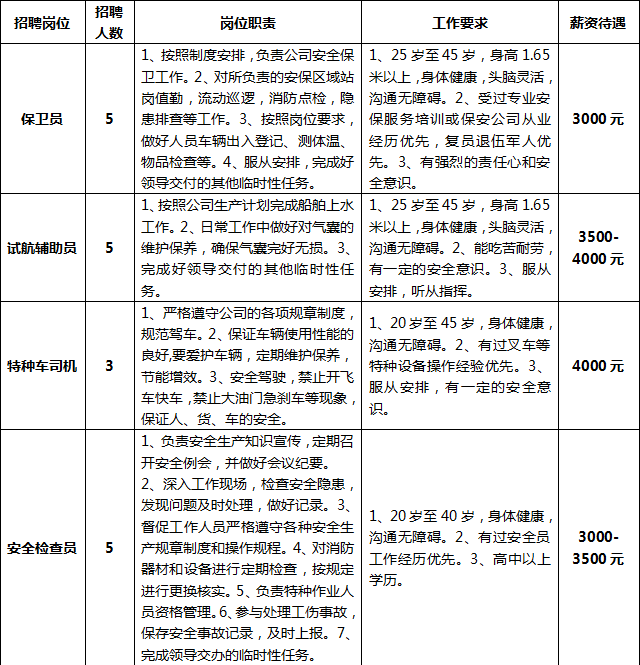 黄陂前川最新兼职信息大汇总