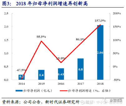 吉宏股份最新深度解析报告