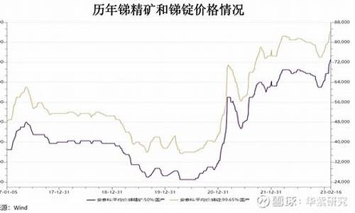 锑矿石价格走势分析，最新报价与影响因素探讨