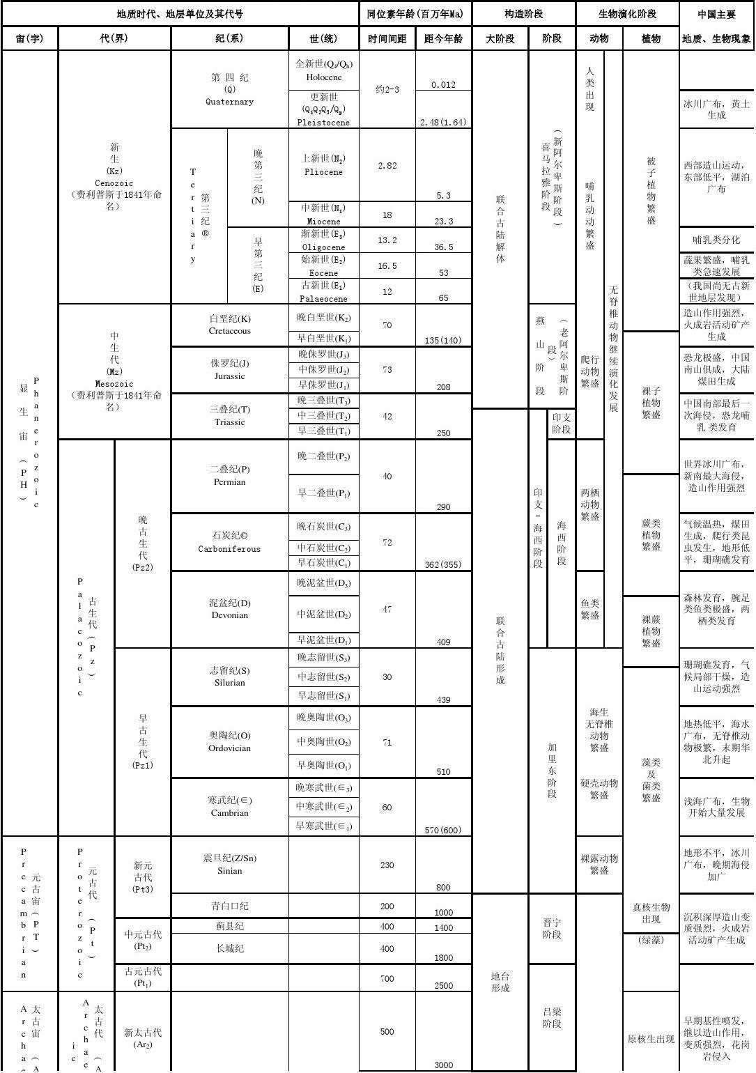 最新地质年代，开启地球探索新篇章