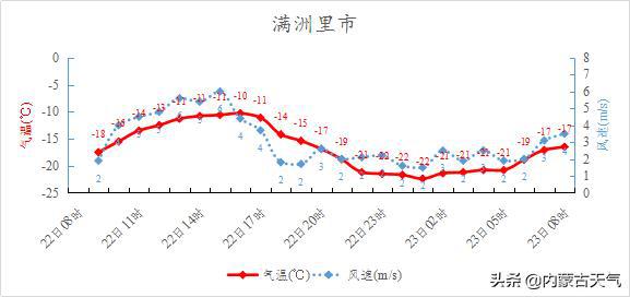 内蒙古最新疫情情况分析，非重点地区展现稳定态势