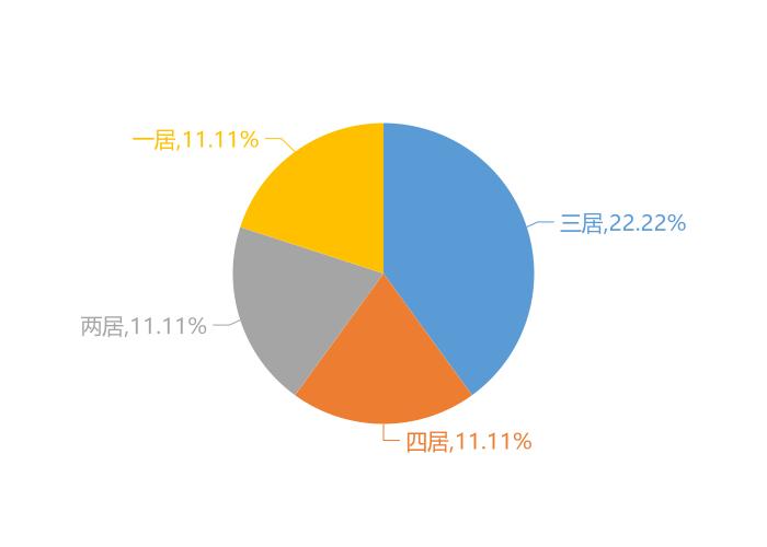 冀州房产最新楼盘价格概览，最新楼盘价格信息解析