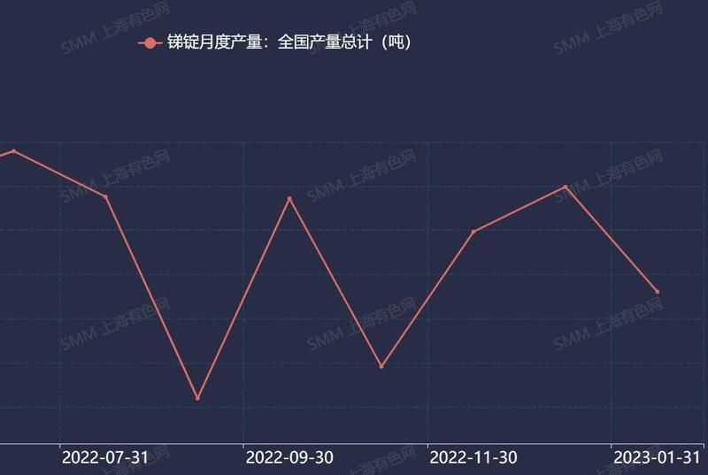 体育用品 第288页