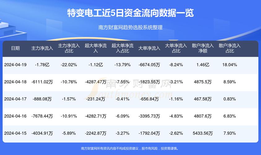 特变电工引领行业变革，共创绿色未来新篇章