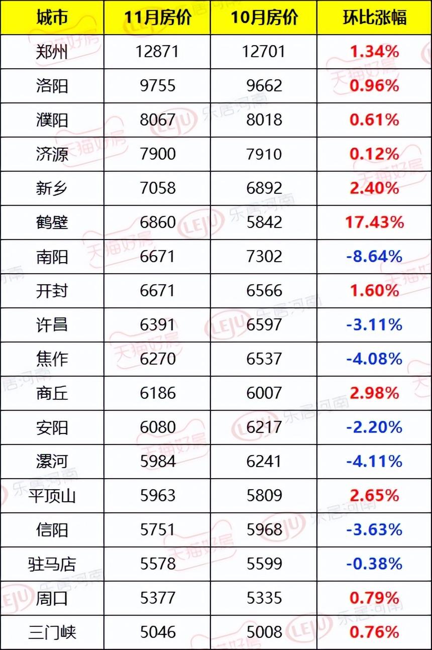 河南周口房价最新行情解析