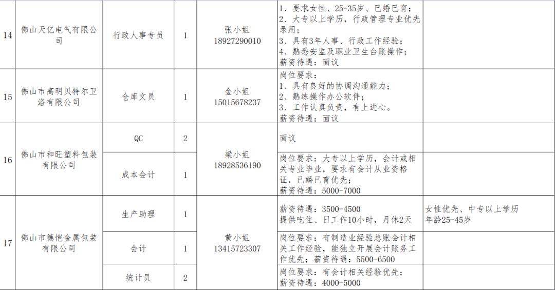 高明最新招聘全景展示，人才汇聚，职场风向标引领未来