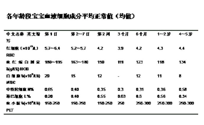 儿童血常规最新参考范围标准及其应用解析