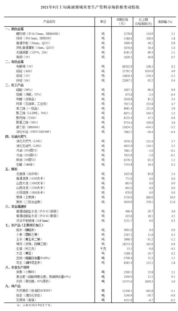 最新焦煤价格动态及其对全球市场的冲击影响