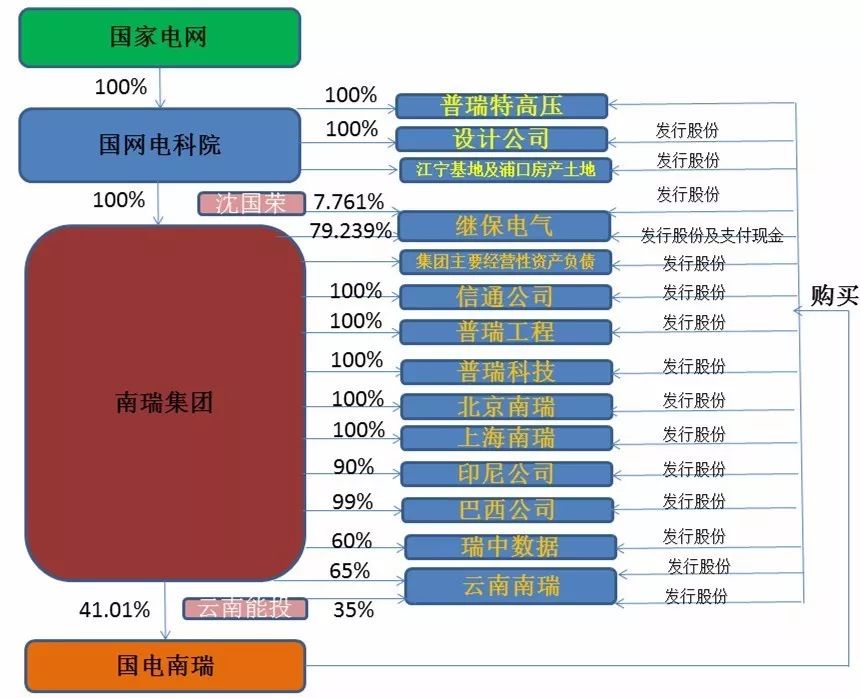 国电南瑞重组最新动态，深度解析及前瞻