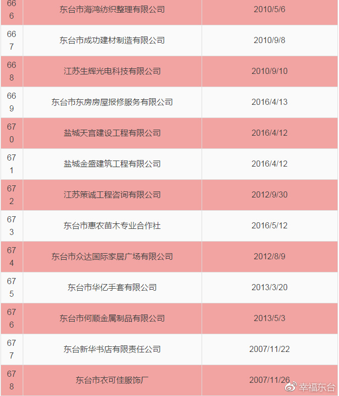 遵守法律道德准则，远离色情内容，关注最新三级列表文章