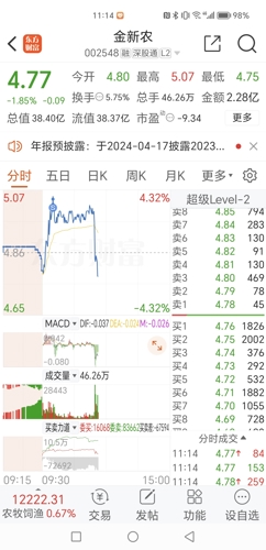 金新农股票最新动态全面解读