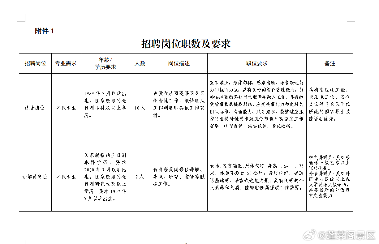 襄阳最新求职招聘信息汇总