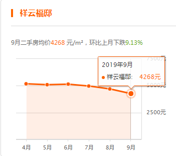 大名最新房价动态及市场趋势分析与预测