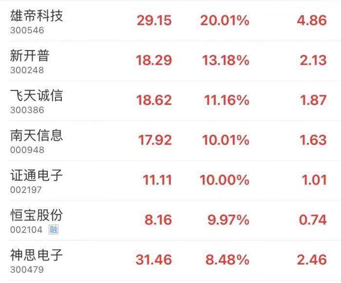 恒宝股份股票最新动态报告