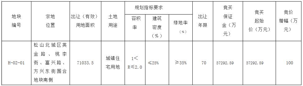 赤峰松北新城规划揭秘，塑造未来城市新面貌