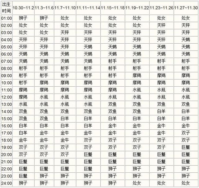 揭秘星空奥秘，全新2017星座查询表大盘点