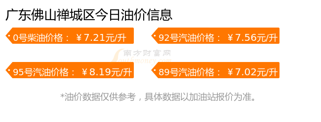 佛山油价动态更新，变化分析与影响因素探讨