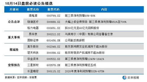 哈药股份最新公告全面解读