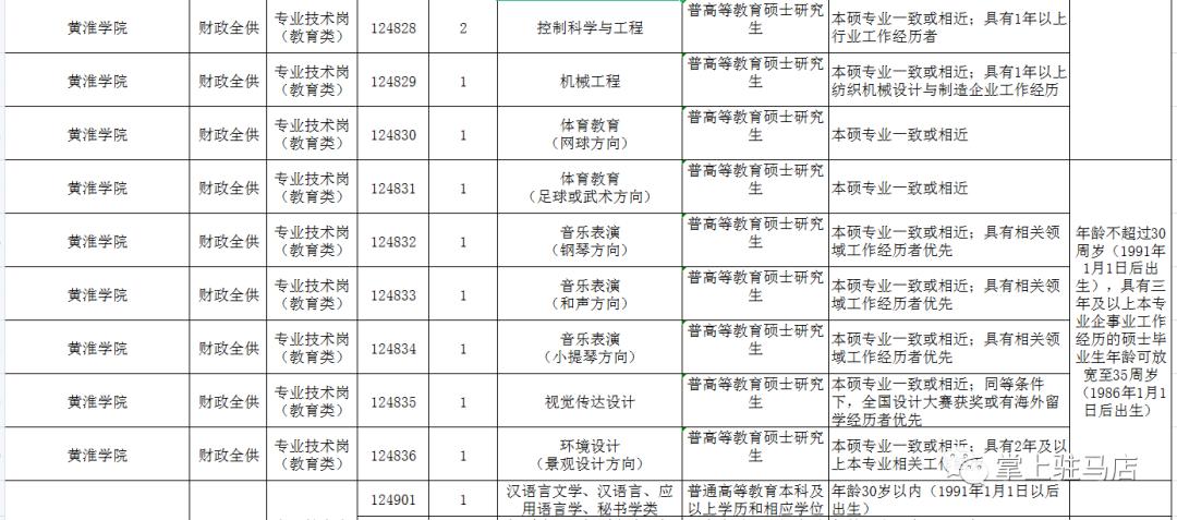 遂平县招聘最新动态与职业机会展望