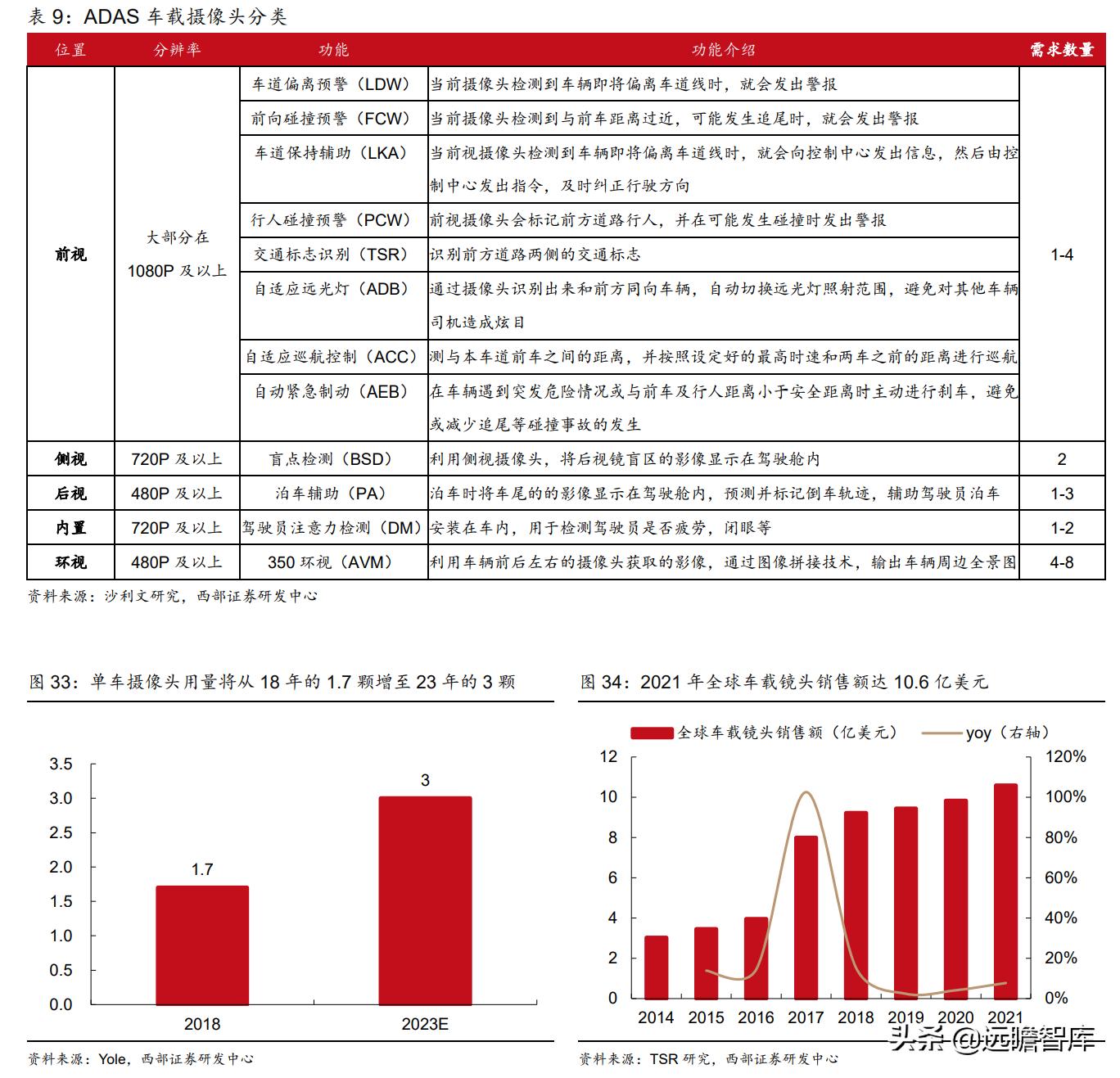 最新显微镜，微观世界探索的利器