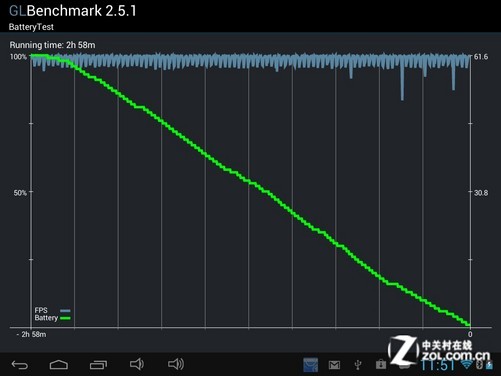 GLBenchmark，探索图形性能极致之境