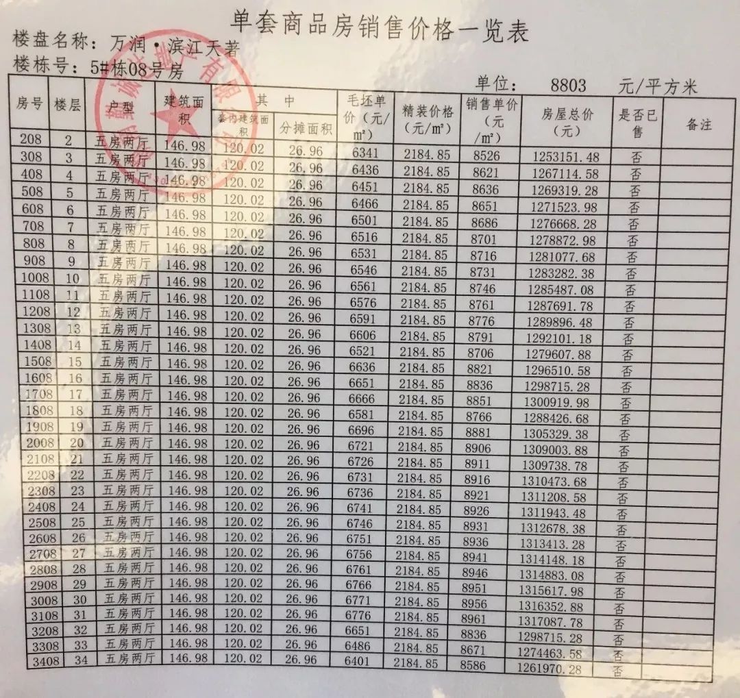 望城房价动态更新，市场走势深度分析与预测