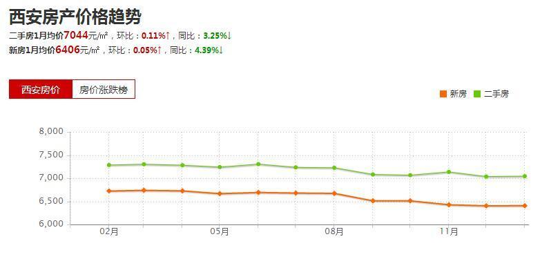 曲江房价走势，最新动态、市场趋势、影响因素与未来展望