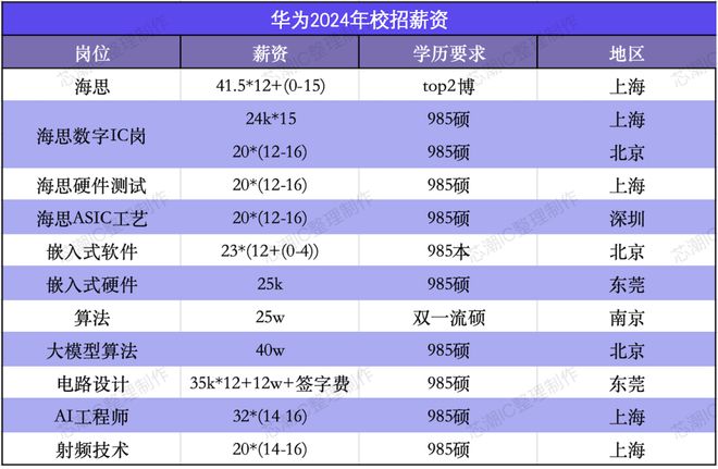 宝捷讯厂工资待遇最新概述