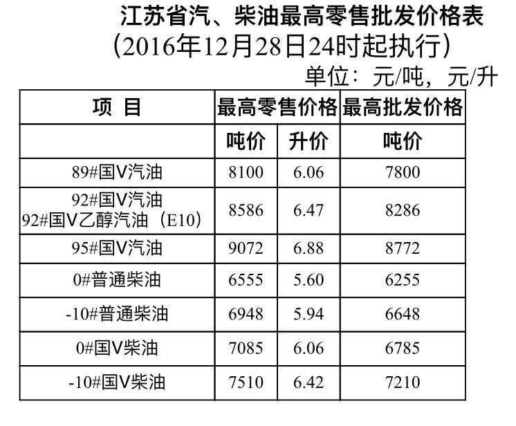 苏州市92号汽油最新价格动态解析