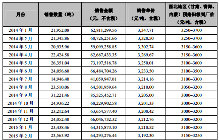 索通发展IPO，探索未来增长之路