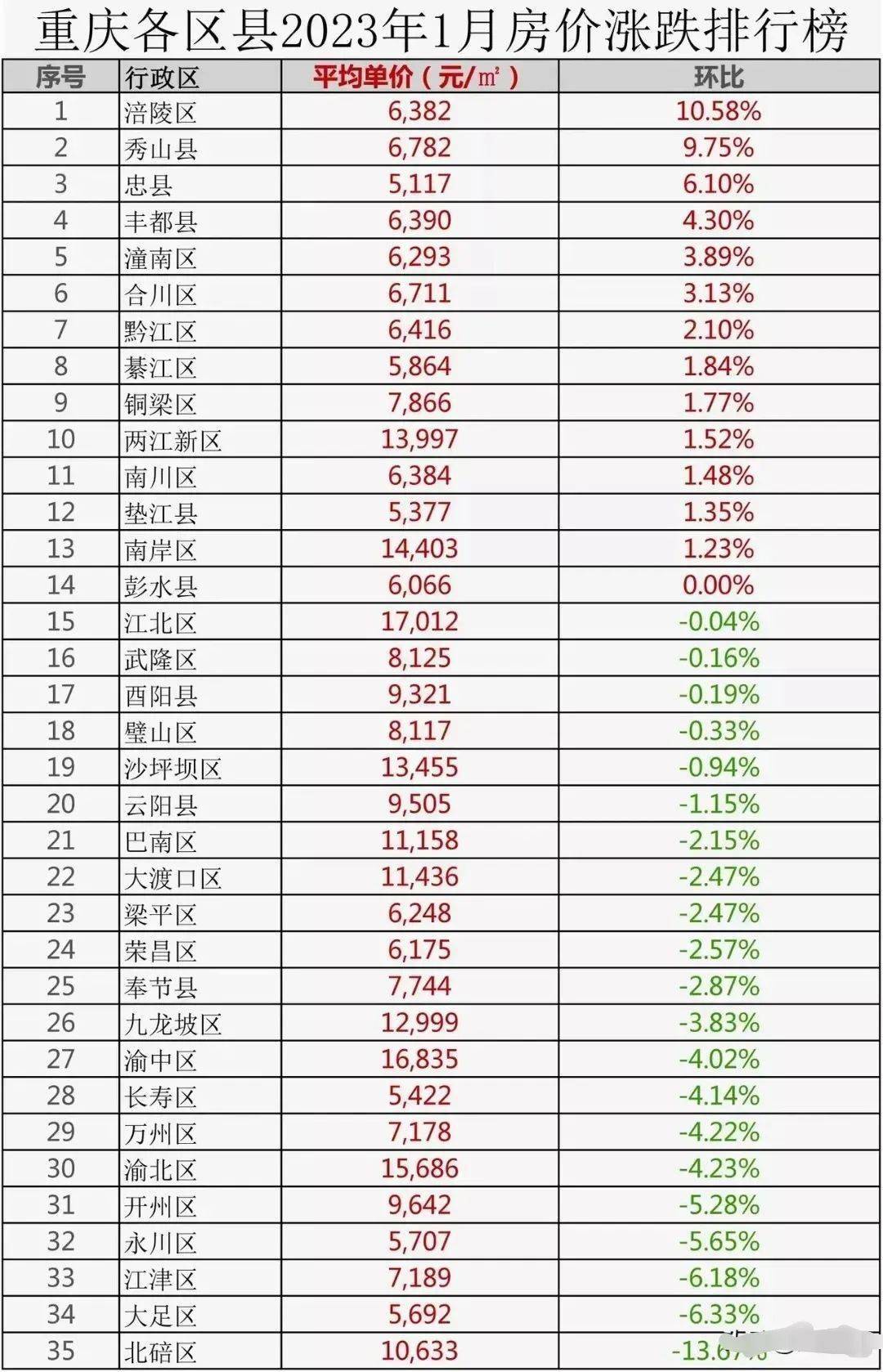 梁平最新房价动态及市场走势解析与购房指南