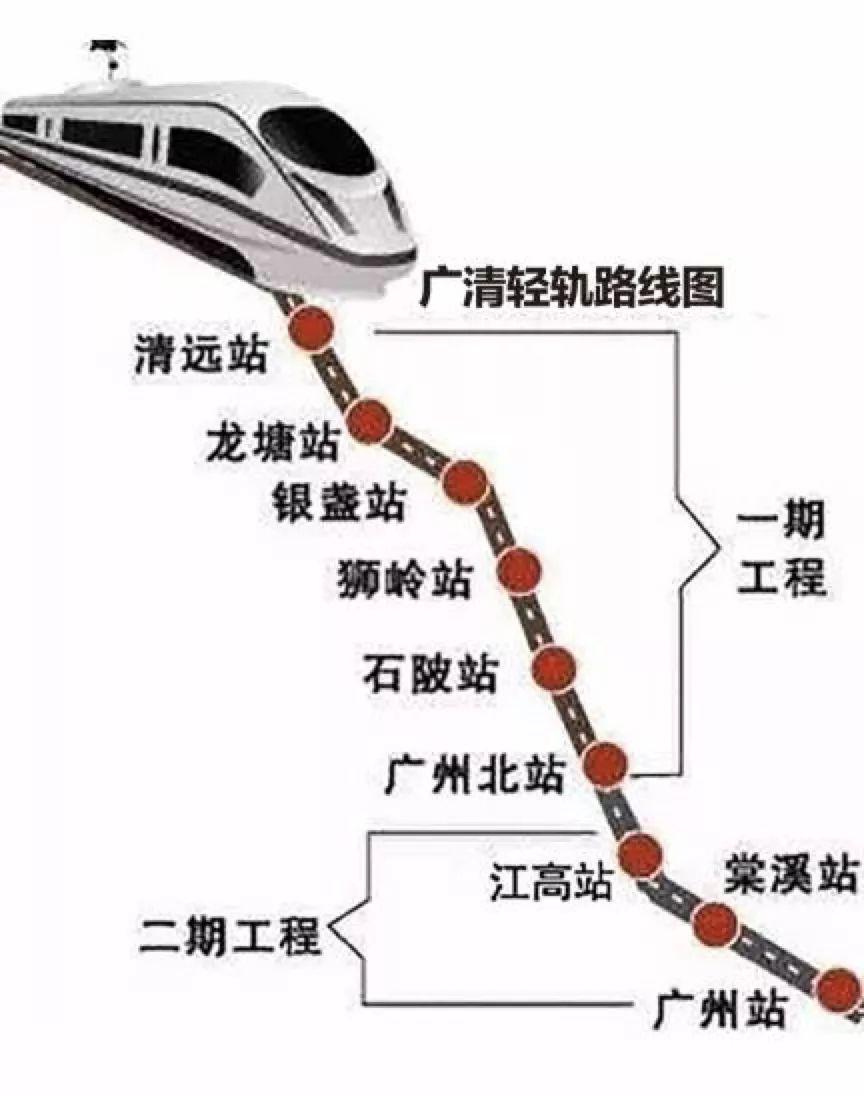 新广白城轨进展顺利，未来交通出行更便捷，最新消息揭秘