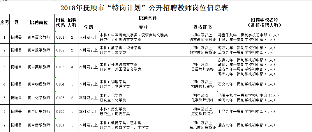 抚顺最新招工信息动态，就业市场的繁荣与机遇