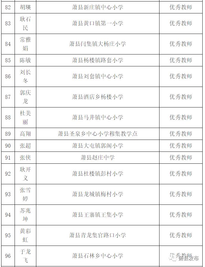 萧县教体局网发布最新公告，推动教育事业稳步前行的重要举措