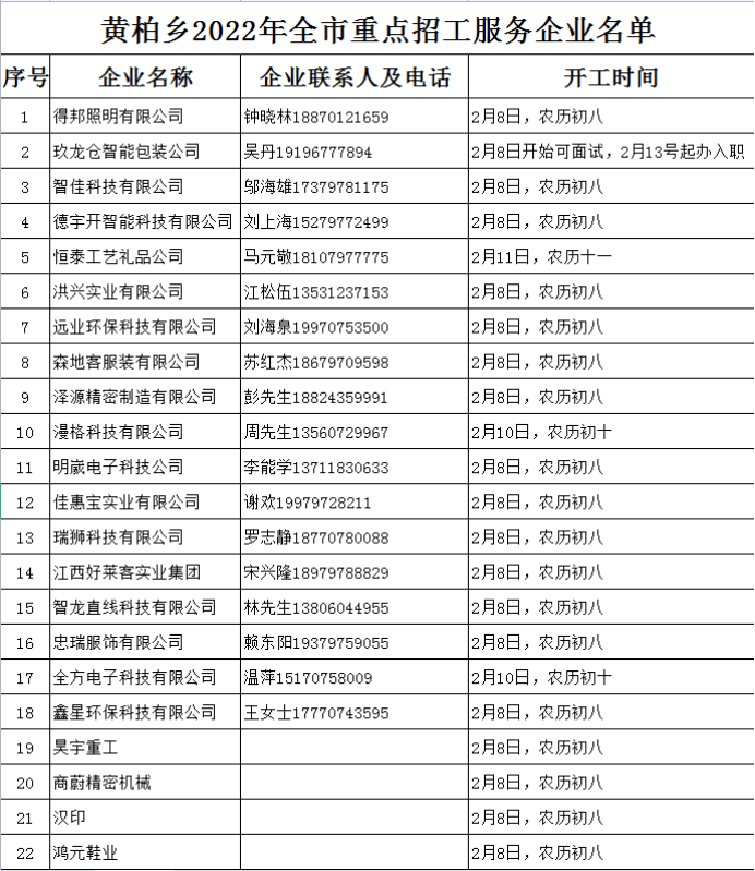 柏乡在线最新招聘信息总览