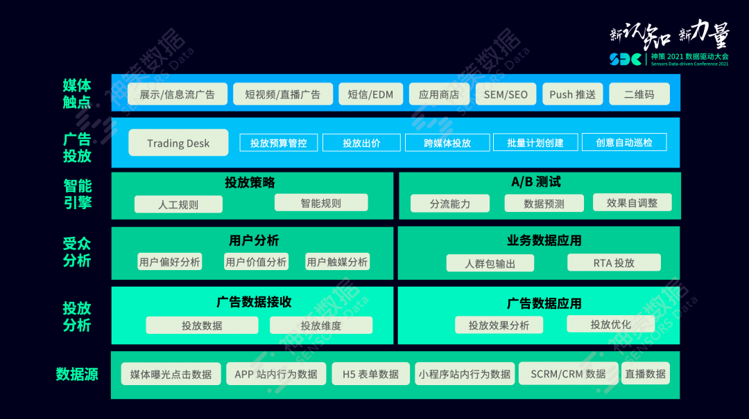 电子产品 第234页