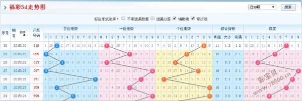 澳门16码期期中特,数据导向设计方案_mShop28.299