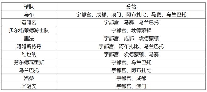 澳门特马今期开奖结果查询,资源整合策略_Advanced65.12