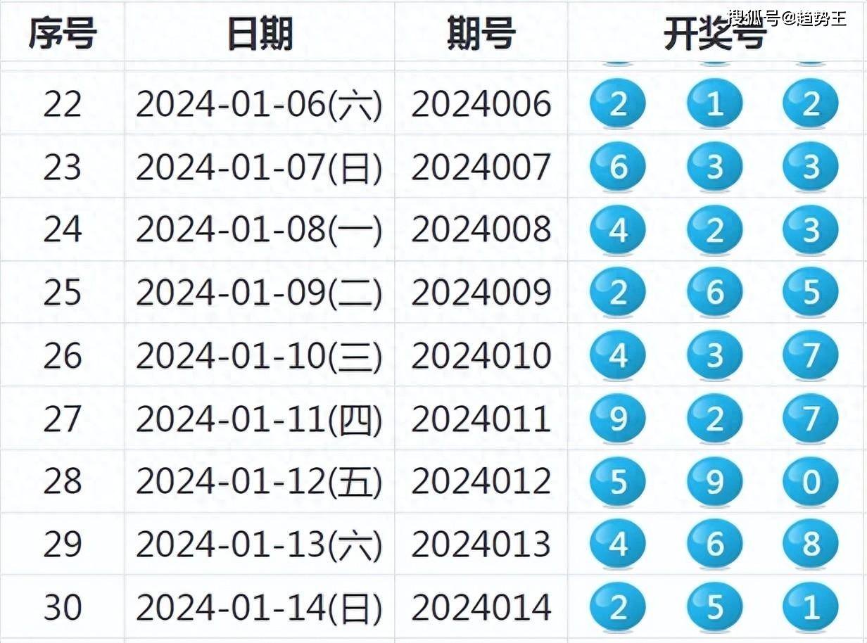 新澳门六开奖号码今天开奖,数据驱动执行方案_探索版90.354