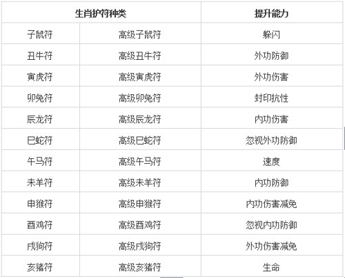 澳门开奖结果+开奖记录表生肖,数据导向实施步骤_手游版49.332