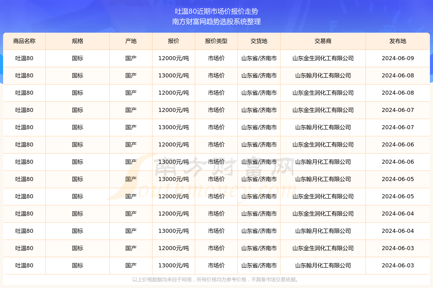 澳门六开奖最新开奖结果2024年,确保问题说明_vShop80.415