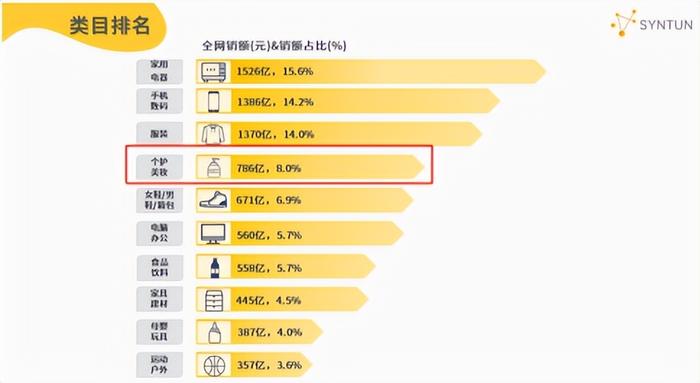 轻缣素练 第4页