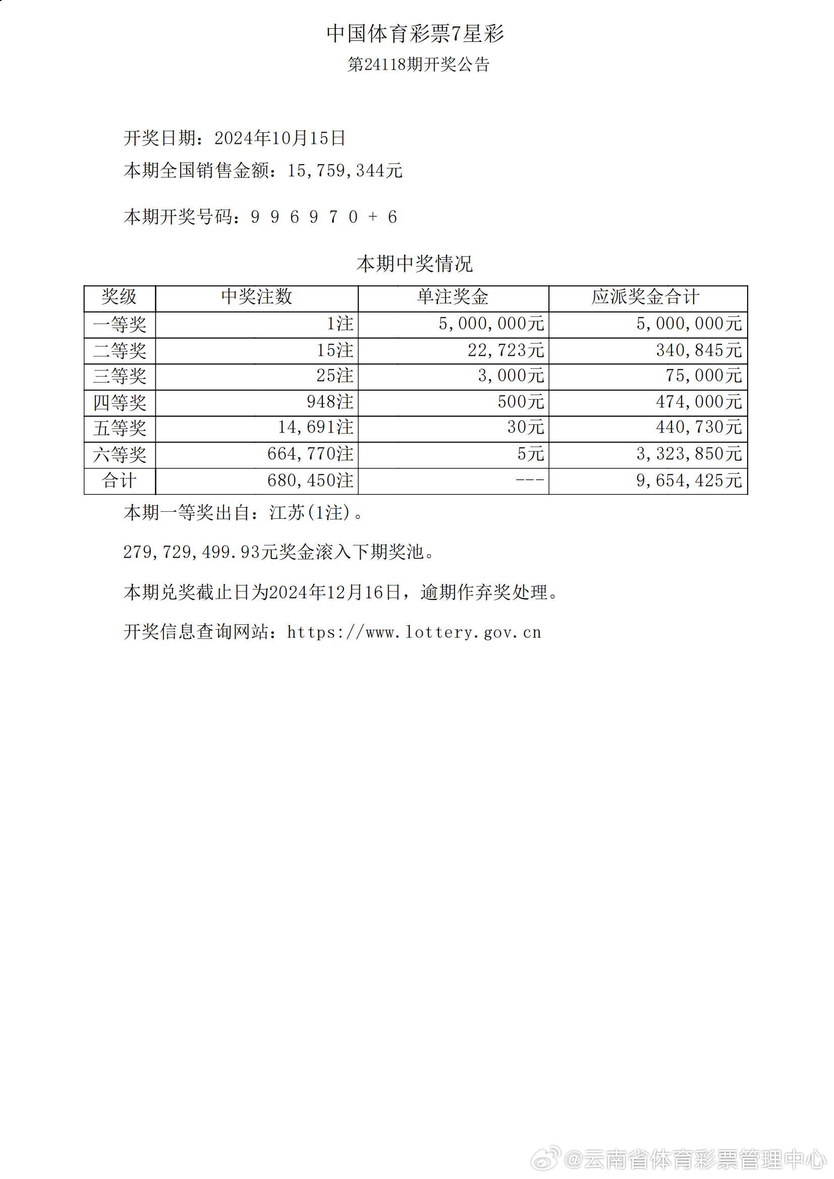 开奖结果开奖记录查询,适用性方案解析_Advance56.100