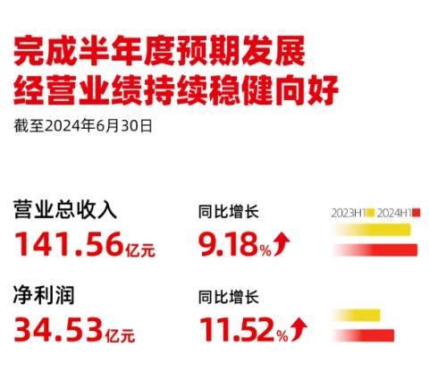 新澳2024资料大全免费,实用性执行策略讲解_Harmony款29.141