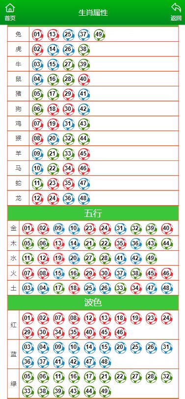 澳门六开彩2024生肖图,快速解答计划解析_顶级款46.889