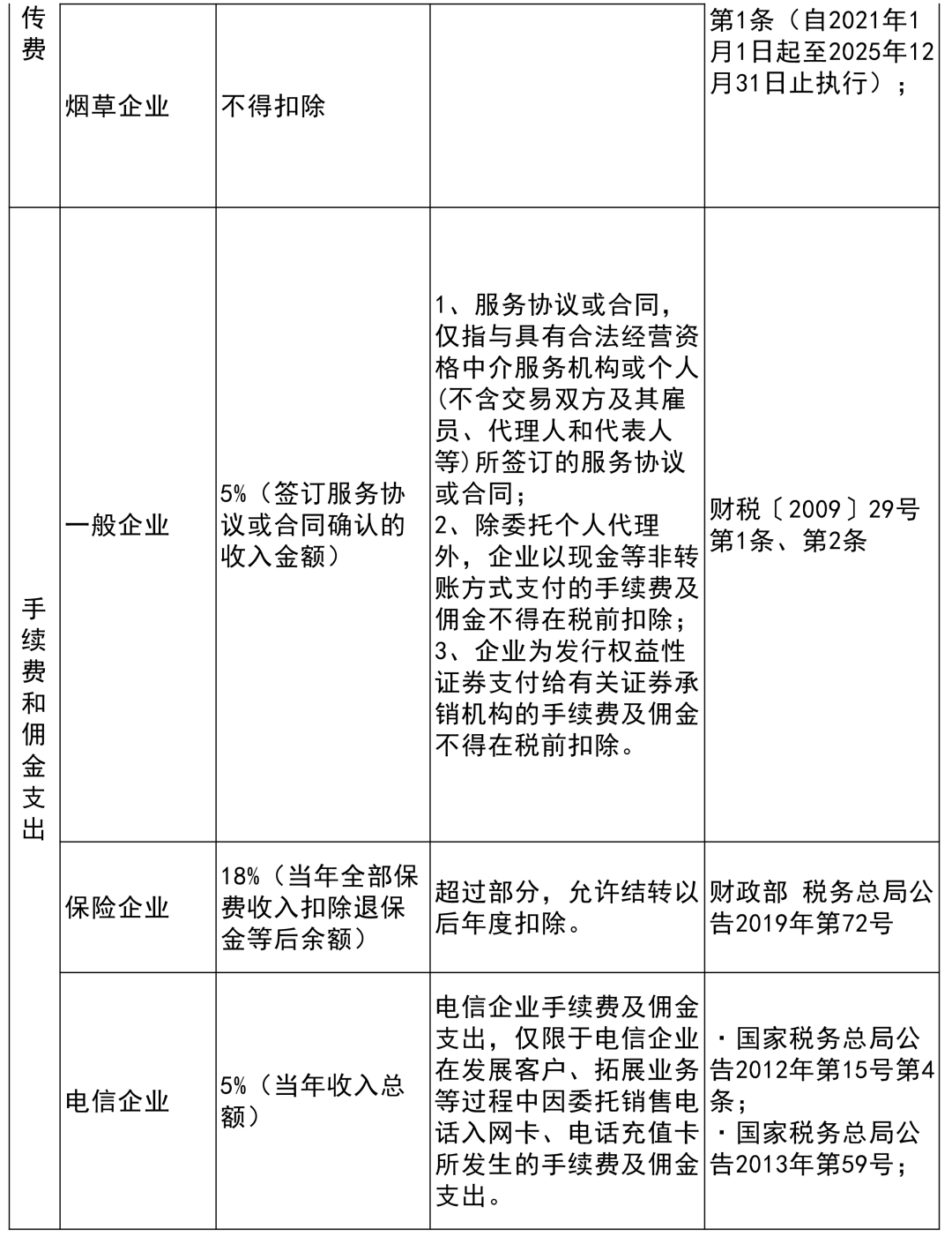 新澳全年免费资料大全,定性评估说明_P版19.659