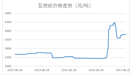 2024澳门正版资料免费大全,实地评估说明_储蓄版30.450