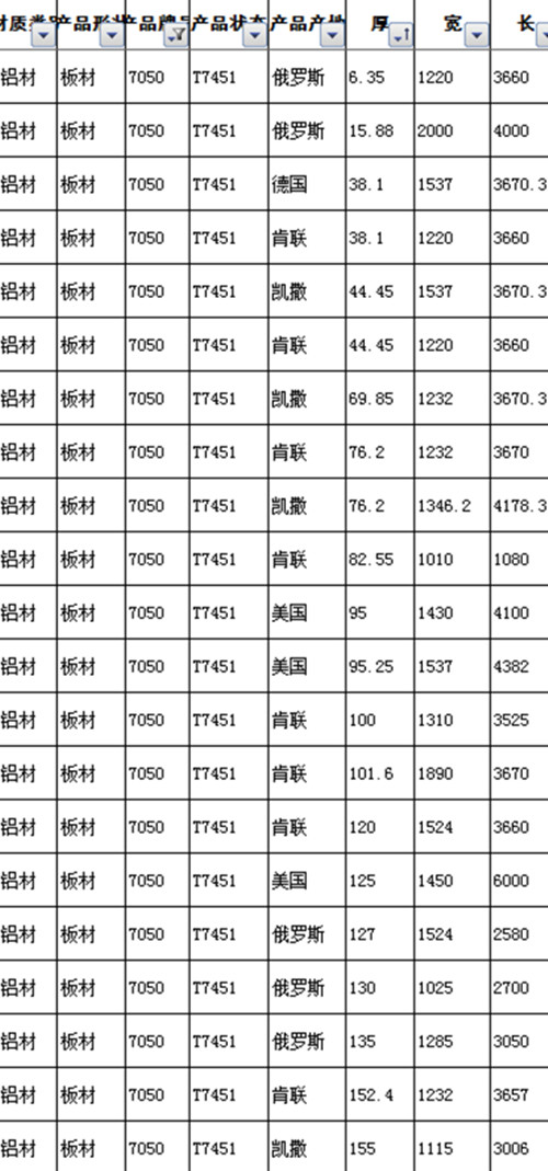 新奥门中特钢49080金龙最新资讯,适用解析方案_D版74.99