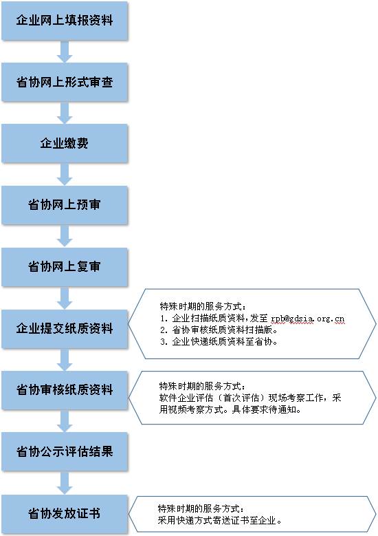 2024全年资料免费大全,标准化流程评估_进阶版20.570