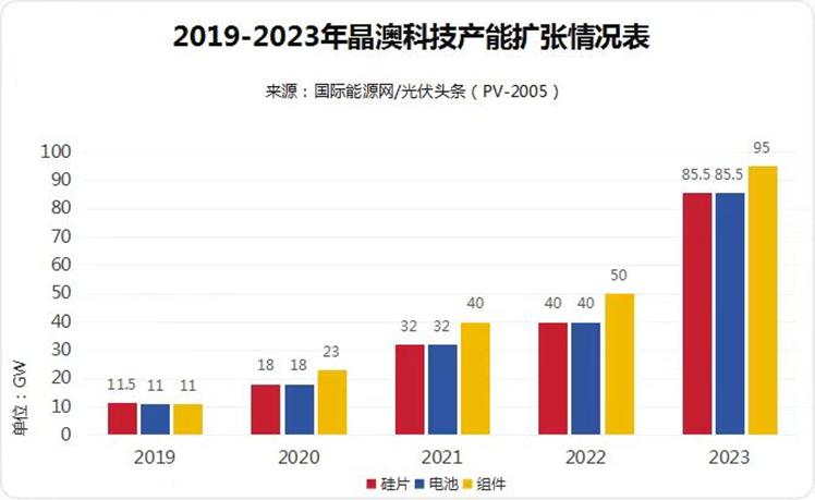 新澳2024年免费公开资料,数据分析驱动执行_创新版81.503